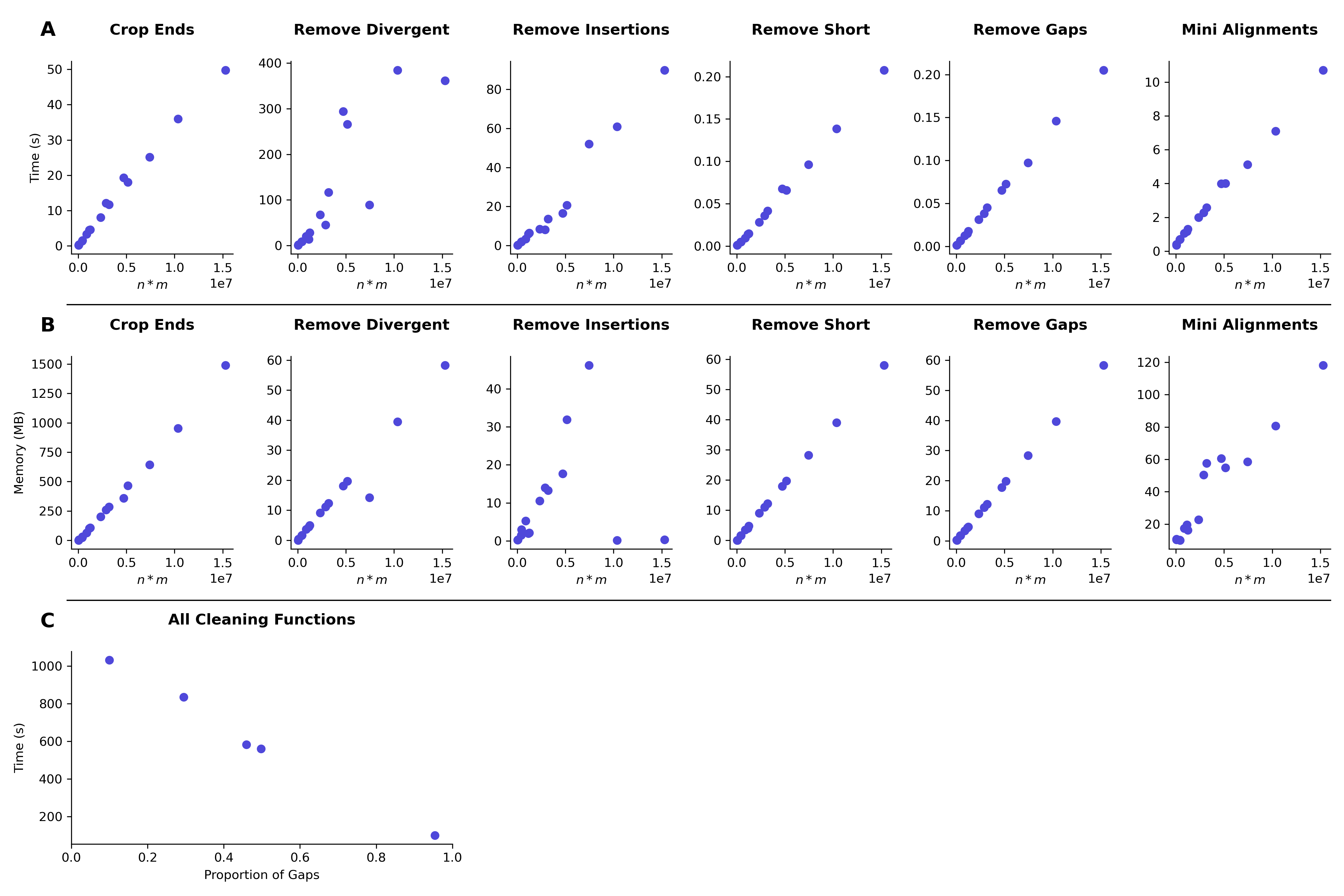 CIAlign: A highly customisable command line tool to clean, interpret ...