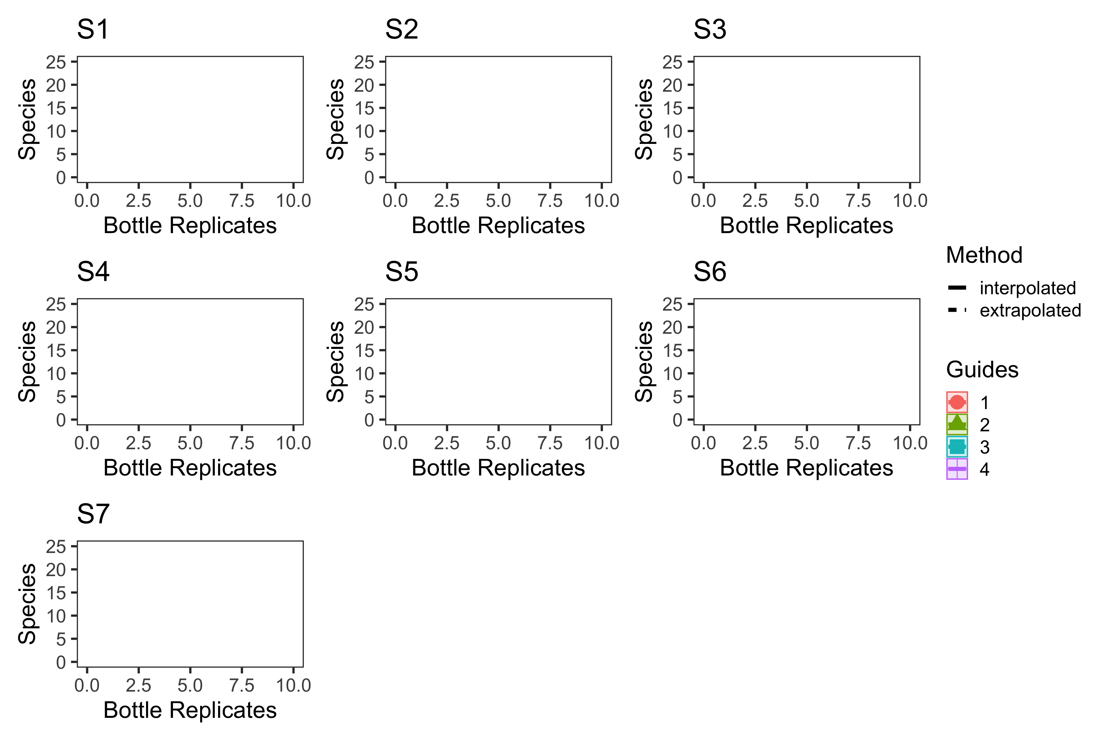 A Manager’s Guide To Using EDNA Metabarcoding In Marine Ecosystems [PeerJ]