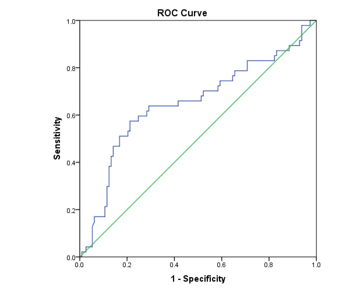Serum heparan sulfate and chondroitin sulfate concentrations in