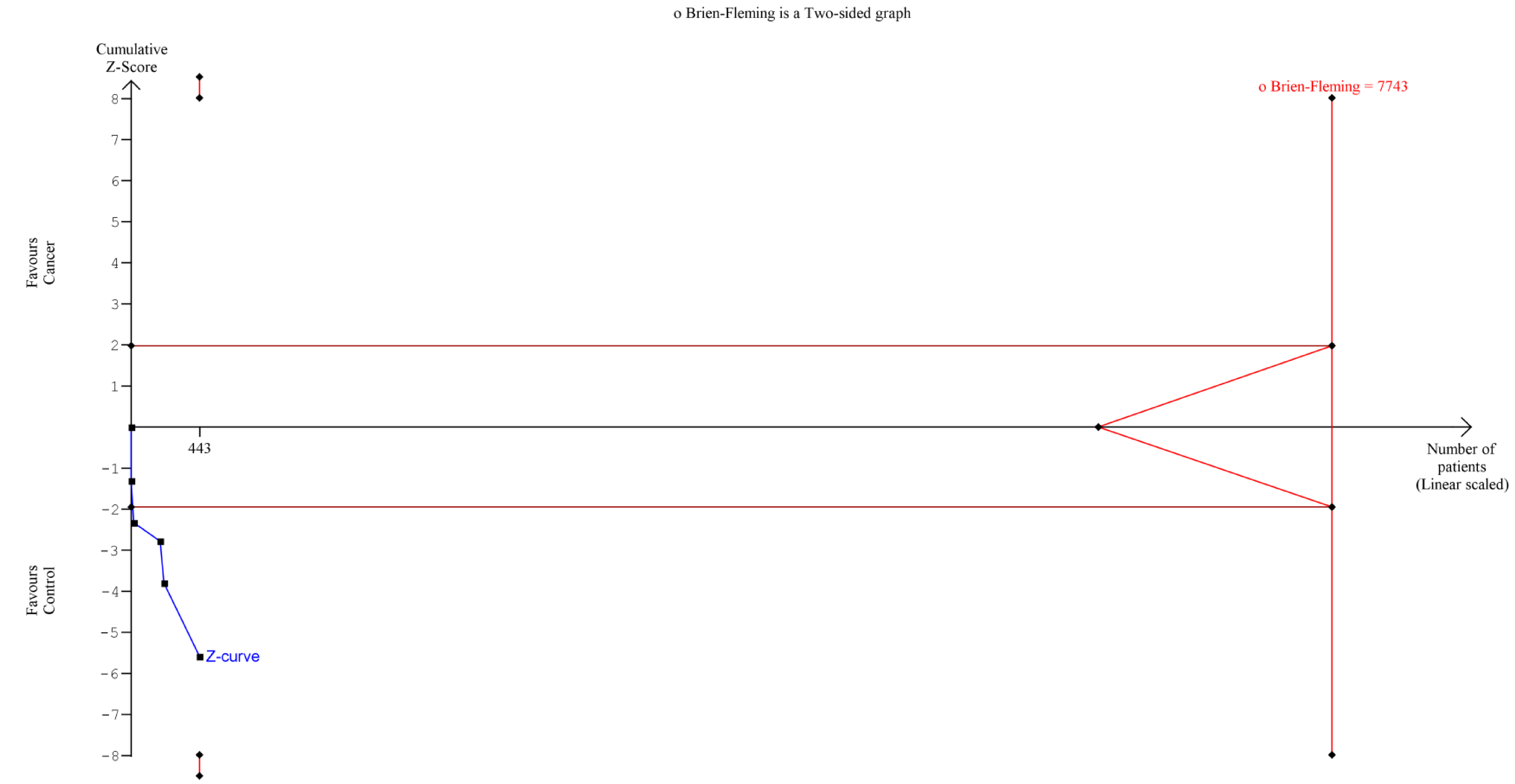 The predictive value of PRDM2 in solid tumor a systematic review and