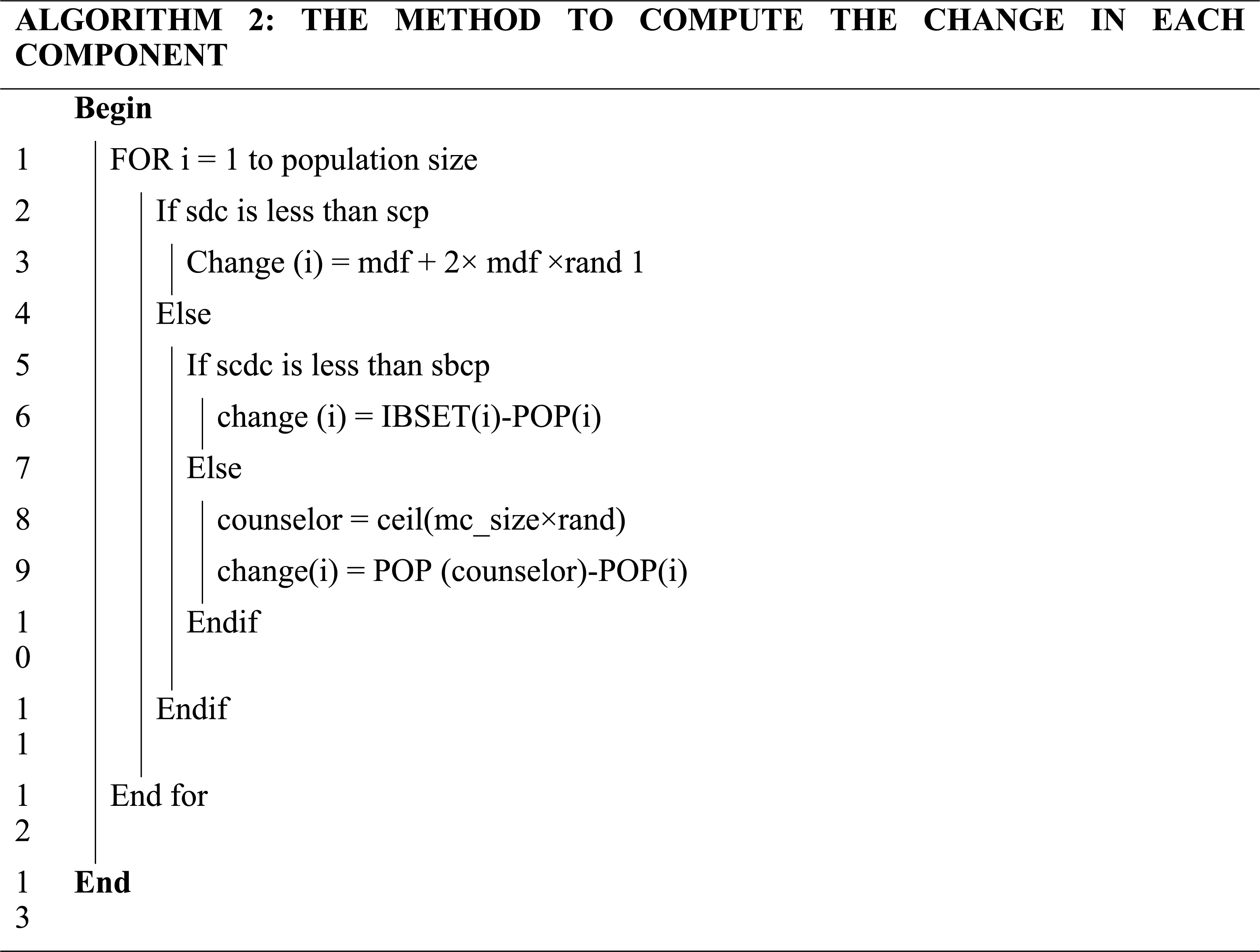 An efficient optimizer for the 0/1 knapsack problem using group ...