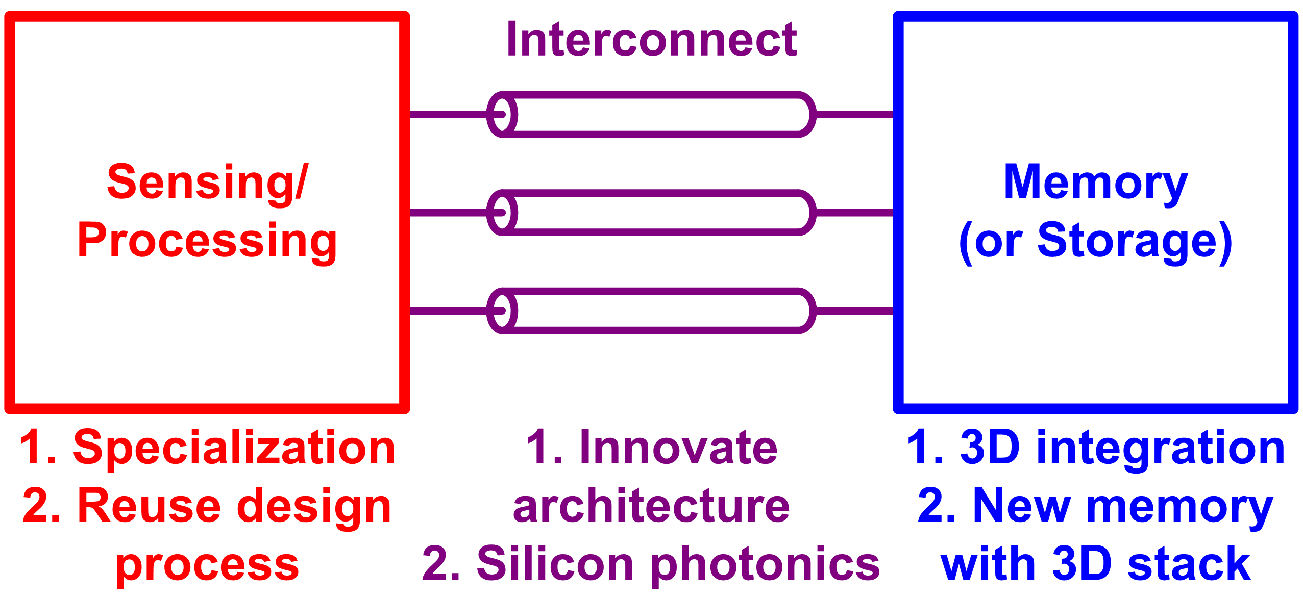 Today’s computing challenges: opportunities for computer hardware ...